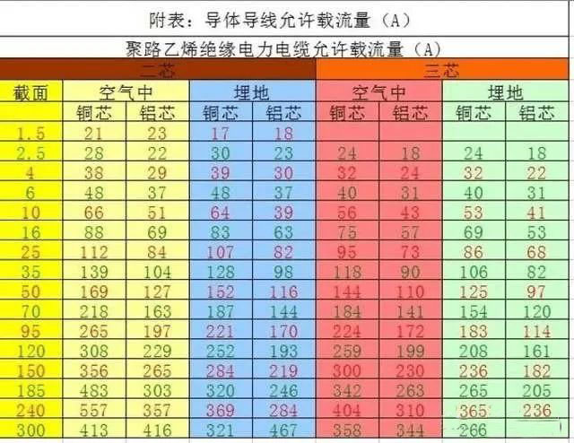精確計(jì)算請(qǐng)參照下表