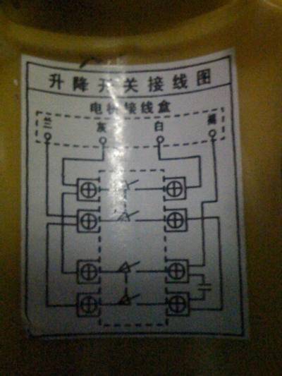 電機接線盒