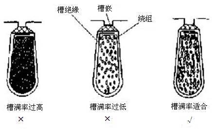 電機槽滿率