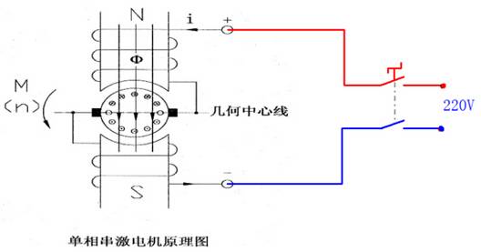 單相串激電機原理圖